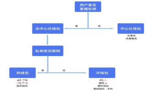 数字货币钱包前景展望：让数字资产管理更加便捷与安全
