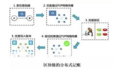 深入分析区块链技术在股票行情中的应用与影响
