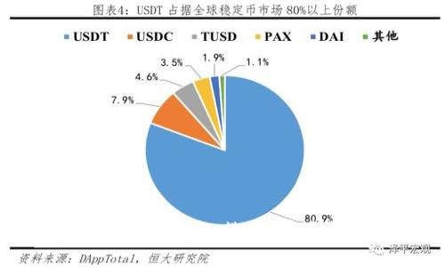 全面了解加密货币钱包：选择、安全性与最佳实践