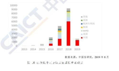全面了解加密钱包：安全存储与管理数字资产的理想选择
