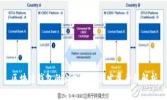 区块链钱包的上线时间与发展历程解析
