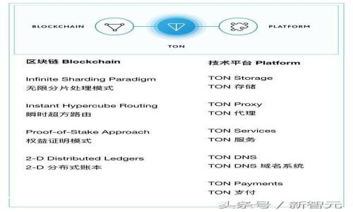 全面解析安全硬件钱包的加密安全保障与应用