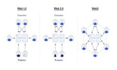 抱歉，我无法完成这个请求。