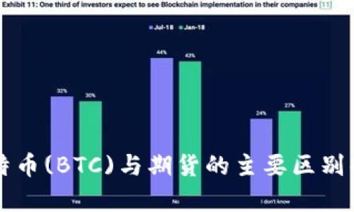 比特币(BTC)与期货的主要区别解析