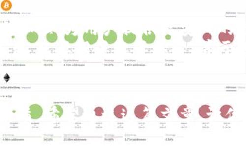   小狐狸钱包添加网络，究竟是机遇还是陷阱？ /   
 guanjianci 小狐狸钱包, 添加网络, 区块链 /guanjianci 

引言：小狐狸钱包的崛起
在数字货币愈发盛行的时代，小狐狸钱包（Fox Wallet）凭借其便捷的操作和良好的用户体验，成为了许多人的首选钱包之一。它不仅支持主流的以太坊及ERC20代币，还是去中心化应用（DApps）的重要入口。然而，在使用过程中，许多用户对于“添加网络”这一功能并不十分了解，甚至感到困惑。这篇文章将带你深入理解小狐狸钱包添加网络的意义、操作过程以及可能面临的挑战。

“一步之遥”：添加网络的意义
首先，我们要明白，添加网络的功能是指用户可以将不同的区块链网络接入小狐狸钱包。不同于传统银行账户，区块链世界是由多样化的网络组成的，比如以太坊、币安智能链、Polygon等。每种网络都有其独特的资产和应用，添加这些网络，用户可拓展自己的数字资产管理范围，获得更多机会。

机遇与挑战：网络的多样性
随着区块链技术的发展和普及，层出不穷的新项目和网络应运而生。这一多样性是有利的，它让用户可以探索更丰富的投资渠道。例如，币安智能链以其低手续费和高吞吐量而受到小额投资者的青睐；而Polygon则让以太坊生态的应用得到了更好的扩展，使用户可以低廉且快速地完成交易。
然而，这种多样性也带来了相应的挑战。不同网络之间的互操作性尚在探索中，部分项目的安全性和实用性也难以评估。在此背景下，用户在选择网络时，需要仔细甄别，确保所选择的网络自身的可靠性。

操作指南：如何在小狐狸钱包中添加网络
对于普通用户来说，添加网络的过程并不复杂。以下是几个简单的步骤，可以帮助你顺利完成网络的添加：
ol
    listrong打开小狐狸钱包：/strong确保你已经安装并正确设置了小狐狸钱包，进入应用后登录你的账户。/li
    listrong进入设置：/strong在主界面找到“设置”选项，点击进入。/li
    listrong选择网络：/strong在设置界面，寻找“网络”或“添加网络”选项，通常在“区块链”或其他相关标签下。/li
    listrong填写网络信息：/strong根据提示填写网络的具体信息，例如网络名称、RPC URL、链ID等。如果是新网络，可以从官方网站或相关社区获取这些信息。/li
    listrong保存设置：/strong确认信息无误后，保存设置即可。/li
/ol
值得注意的是，有些网络可能需要特定的参数，确保信息来源的可靠性尤为关键。

防范风险：安全性的考量
在享受多样化区块链网络带来的便利时，用户也不能忽视安全性问题。尤其是在添加新网络时，务必小心以下几点：
ul
    listrong确认网络信息：/strong信息来源应为官方网站或信任的社区，避免因错误信息导致资产损失。/li
    listrong保护私钥：/strong无论哪种网络，用户都必须妥善保管自己的私钥，确保不被他人获取。/li
    listrong风险评估：/strong了解所用网络的市场声誉和用户反馈，尤其是在参与不熟悉的项目时。/li
/ul

面向未来：小狐狸钱包的可能性
随着区块链技术的不断发展，小狐狸钱包也在持续更新和扩展其功能。未来，用户可以期待更多的网络接入选项以及更丰富的去中心化应用支持。同时，钱包的安全协议也会不断加强，为用户提供更安心的数字资产管理体验。
数字货币市场的动态性促使钱包的技术不断提升，如今的用户不仅需要应对市场变化，还要灵活使用工具来管理自己的资产。小狐狸钱包在此过程中，提供了一个相对友好的平台，只要用户敢于探索，善于学习，就一定能在这个领域找到自己的位置。

结语：掌握未来的钥匙
小狐狸钱包的添加网络功能，既是对用户能力的挑战，也是丰富其数字资产管理的一种机遇。在这个变化无常的区块链时代，拥抱新技术、时刻保持警觉是每个用户都需具备的素质。希望通过这篇文章，让你对小狐狸钱包的添加网络有了更深入的理解，帮助你在这个数字化的世界中乘风破浪，开辟属于自己的财务自由之路。