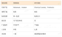 中本聪币将涨至21亿个，您应该如何应对？