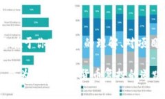   如何让你的数字货币钱包复投，实现财富倍增？