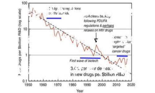 拍立数字钱包是一种基于移动设备的数字支付解决方案，允许用户通过手机完成各种金融交易。它通常具备电子钱包的功能，用户可以在钱包中存储货币、信用卡信息以及进行在线购物、转账等操作。拍立数字钱包可以简化支付流程，增强交易的便利性，同时也为用户提供更高的安全性，保护个人的财务信息。

### 拍立数字钱包的功能与特点

便捷的支付方式
拍立数字钱包最大的优势是其便捷性。用户只需在手机上启动应用程序，选择要支付的商户和金额，轻松完成交易。无论是在线购物，还是在实体店消费，只要商家支持数字支付，用户即可通过扫描二维码或NFC（近场通信）技术完成支付。这种方便快捷的支付方式，尤其受到年轻一代的欢迎，他们对于科技的接受能力强，更倾向于使用数字化的解决方案来管理自己的财务。

安全性与隐私保护
在目前这个数据安全日益受到重视的时代，拍立数字钱包采取了多重安全措施来保护用户的信息。比如，交易过程通常会采用高标准的加密技术，此外还可能包括生物识别技术如指纹或面部识别。用户的敏感信息不会被直接储存在设备中，而是会被加密存储，因此即使手机丢失，也能有效降低信息被盗取的风险。

多样化的功能整合
除了基本的支付功能，拍立数字钱包还常常集成了诸如账单管理、消费记录、理财工具等多种功能。用户可以在一个应用程序中管理自己的所有财务信息，随时随地查看消费情况和财务状况。这种集成化的服务，让用户的财务管理变得更加高效和透明。

### 拍立数字钱包的应用场景

在线购物
在线购物的兴起，使得数字支付方式成为用户日常生活的一部分。用户在电商平台上选购商品时，可以快速使用拍立数字钱包完成付款。这种便利不仅提升了购物体验，还能够加快交易速度。用户无需反复输入信用卡信息，只需几步就能完成支付，避免了因输入错误信息而导致的麻烦。

线下消费
如今，越来越多的实体商店开始接受拍立数字钱包作为支付方式。顾客在超市、咖啡店、餐馆等场所，只需要打开钱包应用，扫描商家的二维码或使用NFC功能轻松支付。这种方式不仅提升了支付效率，还减少了现金和纸币的使用，在一定程度上能够降低细菌传播的风险。

跨境支付
随着全球化的深入，跨境购物与外汇交易变得愈发频繁。拍立数字钱包在这方面也发挥了重要作用，用户可以通过它进行国际支付，支持多种货币的转换。这样一来，旅行者在国外消费时，无需随时去兑换外币，只需通过数字钱包轻松完成消费。

### 使用拍立数字钱包的注意事项

确保应用的安全性
在选择拍立数字钱包时，用户需要注意选择信誉好、安全性高的应用程序。应用程序需要经过严密的安全审核，且其用户评价要良好。同时，用户应定期更新应用程序，以确保获取最新的安全特性。

保护个人信息
在使用过程中，用户应妥善保护自己的账户信息。设置复杂的密码，并定期更改。此外，如果怀疑账户被盗，用户应立刻更改密码并联系相关客服进行处理。

留意消费记录
拍立数字钱包固然提供了便捷的消费体验，但用户同样需要关注自己的消费记录。定期审查消费明细不仅可以帮助用户了解自己的财务状况，还能预防未授权的消费行为。

### 未来展望

拍立数字钱包代表了金融科技发展的重要方向，未来，它将结合更多新技术，如区块链、人工智能等，提供更为丰富的金融服务。随着消费者对数字支付接受度的不断提高，拍立数字钱包的应用范围也将不断扩大，预计将会在全球范围内普及。

在未来，我们或许会看到拍立数字钱包在社交网络、游戏等领域的进一步应用。通过与这些平台的结合，用户有可能享受到更个性化、定制化的金融服务。无论是支付、借贷还是理财，数字钱包都将在我们生活中扮演越来越重要的角色。

综上所述，拍立数字钱包是现代消费者不可或缺的工具，它在方便我们生活的同时，也提升了我们的财务管理能力。随着科技的进步和社会的变化，拍立数字钱包也将在未来继续进化，带给用户更好的体验与服务。