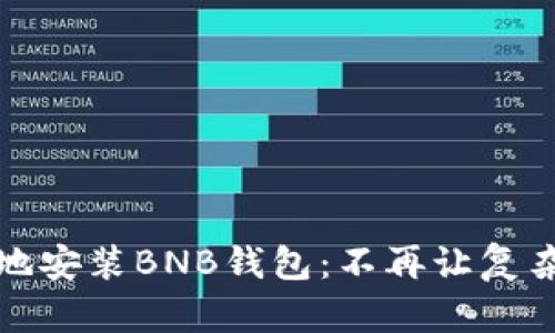 如何快速、安全地安装BNB钱包：不再让复杂的步骤困扰你！