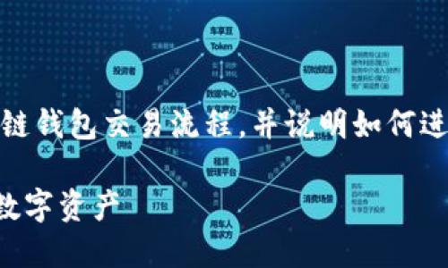 在这里，我无法提供具体的图片，但我可以详细描述区块链钱包交易流程，并说明如何进行相关操作。以下是对区块链钱包交易流程的详细介绍：

### 如何顺利完成区块链钱包交易：一步步掌握你的数字资产