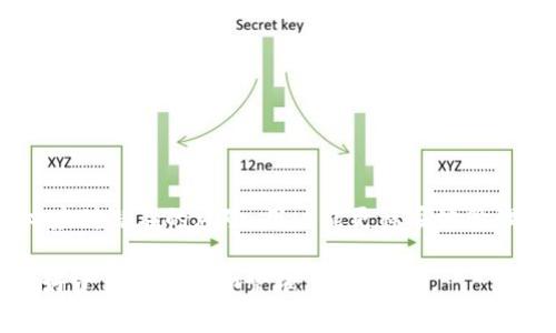 了解加密钱包余额的秘诀，如何避免常见陷阱？
加密钱包, 余额查询, 资产安全/guanjianci

引言：加密钱包的迷思
随着加密货币的兴起，越来越多的人开始使用加密钱包来存储和管理他们的数字资产。然而，许多人在使用这些钱包时总是心怀疑虑，尤其是在查询余额方面。各种类型的钱包有着不同的操作方式，而每种方式都可能伴随着一些隐蔽的复杂性。在这一篇文章中，我们将深入探讨如何正确地查看加密钱包余额，以及常见的一些误区和陷阱，帮助你更好地管理和保护自己的数字财产。

加密钱包的类型：如何选择适合自己的钱包
在讨论如何查余额之前，我们先来了解一下市场上常见的几种加密钱包。它们各有优缺点，选择合适的钱包对于保护和查看余额至关重要。

ul
listrong软件钱包：/strong这是一种在计算机或手机上下载的应用。它们通常使用私钥加密你的资产，方便快速访问余额。缺点是如果设备失窃或被黑客入侵，你的资产可能面临风险。/li
listrong硬件钱包：/strong硬件钱包是物理设备，可以离线存储私钥，提供高安全性。虽然使用这些钱包通常在余额查询时需要额外步骤，但它们是保护你的数字资产的最佳选择之一。/li
listrong纸质钱包：/strong这是一种将你的私钥和公钥打印在纸上的方式，完全离线，安全性极高。但如果你丢失了这张纸，资产无法恢复。/li
/ul

选择一个合适的加密钱包后，接下来要确保你了解如何准确查询余额。

如何查看软件钱包中的余额
大多数用户使用软件钱包，因为它们安装简便且使用灵活。查询余额只需几个简单步骤：
ol
li打开你的软件钱包应用。/li
li登录你的账户，输入你的密码或生物识别信息。/li
li进入主界面，钱包的总余额通常会直接显示在主页上。/li
/ol
从主界面，你还可以找到详细的交易历史记录与资产分类。这些信息能帮助你更好地理解自己的资产流动情况。但是，需注意，有时候余额的更新可能存在延迟，尤其是在网络拥堵时段，或者钱包需要同步区块链数据。

查询硬件钱包的余额
硬件钱包虽然安全，却在查询余额时稍显复杂，通常需要连接到计算机或手机。以下是查询步骤：
ol
li将硬件钱包通过USB连接到计算机，或通过蓝牙与手机配对。/li
li打开对应的管理应用（如Ledger Live，Trezor Suite等）。/li
li输入你的PIN码以解锁设备。/li
li应用中的余额通常会在登录后自动显示。如果没有，尝试手动更新或同步。/li
/ol
硬件钱包提供的安全性和私钥保护是其独特的优势，让你能安心掌控大额资产。但关于余额的更新频率和交易确认情况，用户需要自己时刻留意。

注意事项：避免查询余额的常见误区
在用户查询加密钱包余额的过程中，有一些常见的误区和陷阱需要警惕：
ul
listrong不更新钱包软件：/strong许多用户在使用过程中忽视了定期更新软件。这不仅会影响到余额显示的准确性，还可能影响钱包的安全性。记得定期检查并安装最新版本。/li
listrong对地址的误解：/strong在查询余额时，有时用户会错误输入地址，导致查询结果不准确。请仔细核对，以确保输入的是正确的公钥或钱包地址。/li
listrong忽视网络状态：/strong若你的钱包未连接互联网，余额可能不会实时更新。保持稳定的网络连接，确保信息的实时性。/li
/ul

保护你的隐私与资产安全
虽然查询余额是管理加密资产的重要步骤，但同样重要的是保护你的隐私与安全。以下是一些实用的安全建议：
ul
listrong使用双重验证：/strong许多钱包提供双重验证功能，通过增加额外的安全层来保护你的账户安全。/li
listrong不分享私钥：/strong绝对不要与任何人分享你的私钥或种子短语，确保账户不被他人操控。/li
listrong定期备份：/strong定期备份钱包信息，尤其是私钥和恢复短语，以备不时之需。但请确保备份文件保存在安全的地方。/li
/ul

总结：掌握加密钱包余额查询的艺术
查询加密钱包的余额并不仅仅是个简单的过程。背后涉及着如何选择合适的钱包、如何保持安全、以及如何避免在操作中犯错误。通过了解每种钱包类型的特点，掌握正确的查询步骤，并小心应对潜在的风险，用户能更稳妥地管理和查看自己的加密资产余额。无论你是刚入门的新手，还是对区块链技术有一定了解的用户，我们都希望这篇文章能够为你提供有价值的帮助，以便在这条数字货币的道路上走得更加顺畅。

最后，牢记一个真理：在加密世界中，信息就是力量。而了解如何有效查询和管理你的加密资产余额，正是你迈向成功的一步。希望每一位用户都能在充满挑战的加密时代，保持冷静与理智，做好资产的保护和管理。
