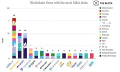   掌控市场：如何使用波段交易机器人在虚拟币时