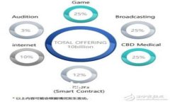 你的私钥被盗了？别担心，这是你重生的机会！