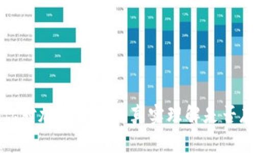 OKCoin：你对加密交易的真实理解是否存在误区？