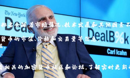 盛源链（Sometimes referred to as SoinChain）在加密货币和区块链领域的排名会随着市场情况、技术发展和其他因素不断变化。具体的全球排名可能因时间和数据源而异，以下是一些可以查阅的来源：

1. **CoinMarketCap**：这是一个广泛使用的加密货币数据平台，提供各种加密货币的市值、价格和交易量等信息。
2. **CoinGecko**：另一个流行的区块链数据网站，提供实时排名和其他相关数据。
3. **CryptoCompare**：该平台提供加密货币的市场数据，包括排名和价格走势。

如果您对盛源链的最新排名感兴趣，建议您访问这些网站检查最新数据，或者查看相关的加密货币社区和论坛，了解实时更新的信息。