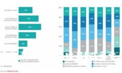 如何安全管理你的数字货币初始钱包密码？避开