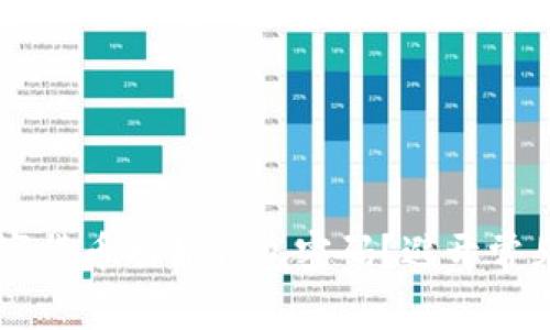 如何安全管理你的数字货币初始钱包密码？避开常见陷阱，保护你的资产！