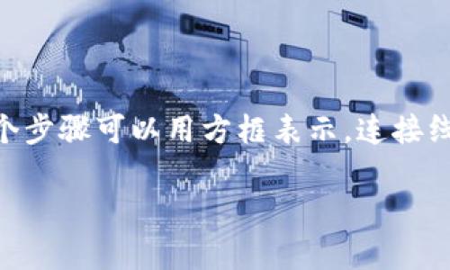 创建一个虚拟币钱包的提现流程图需要了解提现的基本步骤及所涉及的相关概念。以下是一个基础的提现流程图的描述，您可以根据这个描述进行绘制。

### 虚拟币钱包提现流程图描述

1. **选择提现选项**
   - 用户登录虚拟币钱包。
   - 在钱包主页或资金管理页面，选择“提现”或“提币”选项。

2. **选择提现币种**
   - 在提现页面中，用户选择要提现的虚拟币种（例如比特币、以太坊等）。

3. **输入提现金额**
   - 用户输入要提现的金额。
   - 系统会显示可用余额和任何可能的提现限制（例如最小提现金额）。

4. **填写提现地址**
   - 用户输入或选择接收账户的地址（例如交易所地址、另一个钱包地址等）。
   - 确保提现地址正确，避免资金损失。

5. **确认信息**
   - 系统展示提现信息，包括币种、金额和地址。
   - 用户确认信息无误后，继续进行下一步。

6. **安全验证**
   - 系统要求用户进行身份验证，可能包括短信验证、邮箱验证或使用双因素认证（2FA）。

7. **提交提现请求**
   - 用户提交提现请求，系统开始处理。

8. **处理时间**
   - 系统显示提现请求正在处理中，所需时间可能因平台而异。
   - 提醒用户留意提现状态。

9. **提现成功通知**
   - 提现请求处理完成后，用户会收到提现成功的通知。
   - 用户可以在钱包记录中查看此次提现的详细信息。

10. **确认到账**
    - 用户需在接收账户检查是否已到账。
    - 如果长时间未到账，可以联系客服查询情况。

### 说明

在创建该流程图时，可以使用图形化工具如Lucidchart、Draw.io 或 Canva 来实现。每个步骤可以用方框表示，连接线则展示流程的逻辑关系。或者，您也可以使用纸笔进行手绘，以确保每个环节都清晰易懂。

如果您想要更深入的内容或特定细节的说明，请告诉我！