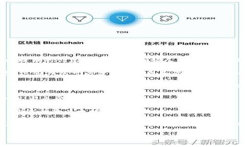 区块链钱包是由多个独立的开发团队和公司在不同的时间建立和演化而来的，并没有单一发明者。最早的区块链钱包可以追溯到比特币的创建。比特币的创始人中本聪在2009年发布了第一款比特币钱包，这个钱包是用来存储和管理比特币的私钥和公钥。因此，可以说比特币钱包是区块链钱包的起源。

随着区块链技术的发展，众多其他加密货币如以太坊、瑞波币、莱特币等相继出现，市场上也随之涌现出许多不同类型的区块链钱包。这些钱包可以分为热钱包和冷钱包，具体包括：

1. **热钱包**：这些钱包常常在线，便于用户随时访问和使用。例如，许多交易所提供热钱包服务，用户可以迅速进行交易。然而，由于其常连接互联网，热钱包相对来说安全性较低。

2. **冷钱包**：这类钱包通常是离线的，安全性更高。冷钱包可以是硬件设备，也可以是纸质形式，用户需要在离线状态下储存其私钥，避免受到黑客攻击。

随着加密货币的普及，越来越多的公司和个人开发了各种区块链钱包，以满足不同用户的需求。比如，MyEtherWallet和MetaMask是流行的以太坊钱包，而Ledger和Trezor则是知名的硬件冷钱包。

在这个动荡而充满机会的领域中，区块链钱包已经成为每位加密货币投资者和使用者不可或缺的工具，它们体现了去中心化金融（DeFi）的核心理念——用户应当控制自己的资产。

如果你想了解更多关于区块链钱包的技术细节、有名钱包的比较、或者如何选购一个适合自己的钱包，欢迎提出更具体的问题！