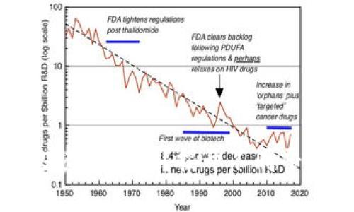 虚拟币投资安全吗？揭开不同平台的真相