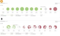 从纸币到电子货币：你了解这10种电子钱包吗？