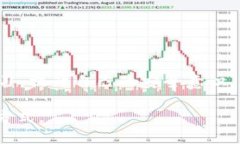 区块链钱包安全还是交易所安全：你的资金究竟