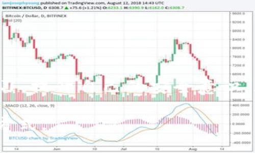区块链钱包安全还是交易所安全：你的资金究竟该依托谁？

在加密货币日益普及的今天，用户们面临着一个至关重要的选择：是将数字资产存储在区块链钱包中，还是依赖于交易所来管理和交易这些资产？这个问题不仅关乎资金的安全性，还涉及到个人数据保护、交易的便利性，以及潜在的风险管理。本文将深入探讨这两种方式的优缺点，帮助您做出更明智的决定。

区块链, 钱包安全, 交易所安全/guanjianci

了解区块链钱包的安全性

区块链钱包通过私钥和公钥的双重验证机制来保护用户的资金。它可以分为热钱包和冷钱包两种类型：热钱包在线连接，方便交易；冷钱包则是离线存储，安全性更高。无论是哪种钱包，用户掌握私钥的情况下，安全性相对较高。

在选择使用区块链钱包时，用户必须保证私钥的安全性。这意味着不应该将私钥存储在不安全的地方，因为一旦被他人获取，资产则可能瞬间被盗。而冷钱包，尽管使用上较为不便，但在长期存储资产方面，冷钱包无疑是相对最安全的选择。

交易所的便利性与风险

相比之下，交易所则提供了更为便捷的交易途径，用户可以迅速买卖加密货币。然而，由于交易所需要集中管理大量用户资金，且通常存储在在线环境中，这使得它们成为黑客攻击的首要目标。近年来，多起知名交易所被黑客攻击的事件令人心惊，造成数亿的资产损失。

此外，交易所也可能面临监管风险。不同国家和地区的法律政策不断变化，用户的资产一旦被交易所暂停交易或冻结，可能会面临无法取出的困境。因此，虽然交易所的使用极其方便，但资金安全性远不及个人掌控的区块链钱包。

如何选择最适合你的存储方式

选择钱包还是交易所，最重要的还是根据你的需求决定。如果你是一名频繁交易的投资者，可能会更倾向于使用交易所，因为它的流动性和便利性可以帮助你把握市场波动带来的机会。然而，如果你是长期持有者，热衷于投资和保存财富，使用冷钱包或许是更优的选择。

当然，安全性并不是唯一考虑的因素。用户的技术能力、对市场的理解、交易频率、以及财务管理的个人习惯等，都是影响选择的重要元素。因此，建议用户在选择之前，全面权衡各种利弊。

现实中的案例分析

为了使这一讨论更加生动，我们可以来看几个现实中的案例。

首先，某知名交易所因安全漏洞被黑客攻击，导致5000多个用户的资金被盗。尽管该交易所事后进行了赔偿，但许多用户的信任已经遭到重创，这使他们对继续在该平台上交易产生了疑虑。

另一方面，一位长期持有比特币的用户选择使用冷钱包存储其资产，过程中采取了一系列安全措施，例如定期备份私钥，并将其分散存储在多个地方。其在过去几年中不仅避免了黑客攻击的风险，还在市场行情良好时，通过在安全的环境下进行交易而获利颇丰。

确保安全的额外措施

无论你选择使用钱包还是交易所，实施额外的安全措施都是十分明智的。以下是一些推荐的安全措施：

ul
listrong启用双重认证：/strong无论是交易所账户还是钱包服务，启用双重验证都能提供额外的保护层。/li
listrong定期备份数据：/strong确保定期备份你的钱包文件和私钥，并存放在一个安全的地方。/li
listrong保持软件更新：/strong钱包和交易所的安全性往往取决于其软件是否保持最新，因此请定期检查更新。/li
listrong保持警惕：/strong定期检查账户活动，若发现可疑活动需及时采取措施。/li
listrong不要轻信他人：/strong切勿分享你的私钥或密码，即便是“官方”的技术支持人员也可能是钓鱼攻击者。/li
/ul

总结：没有绝对的安全

总的来说，选择区块链钱包还是交易所安全并没有统一的答案。二者各有利弊，重点在于了解自己的需求及风险承受能力。无论做出何种选择，保持警惕，不断学习，提升自己的安全意识，都是确保金融安全的关键。同时，无论市场如何变动，个人资产的安全永远不应被忽视。要明智地管理自己的资金，步步为营，才能在波动的市场中立于不败之地。

在这个快速发展的数字时代，了解和参与这些技术将为你的财务管理带来全新的视野和机遇。愿每一位投资者都能在对安全的认知中，找到自己最舒适的投资方式。