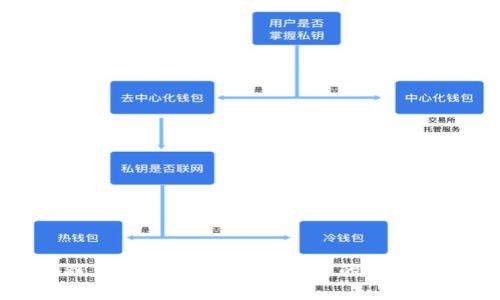 登录区块链钱包不成功？揭开背后的真相与解决方案