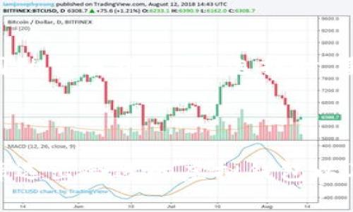   虚拟钱包卖币会被封卡？真相揭晓！ /   
 guanjianci 虚拟钱包, 卖币, 封卡 /guanjianci 

引言：虚拟钱包背后的风险

当我们步入数字货币的世界，虚拟钱包成为了我们管理资产的重要工具。然而，正如每个硬币都有两面，虚拟钱包的便利性背后却潜藏着诸多风险，尤其是在卖币这一环节。许多人在心里暗自疑虑：“我的虚拟钱包是否会因为卖币而被封卡？”这个问题，从理论上来看并不是无稽之谈。为了帮助大家深入理解，我将在接下来的篇章中详细阐述这个问题的方方面面。

虚拟钱包的概念和功能

虚拟钱包，顾名思义，就是一种数字形式的钱包，用于存储、管理和交易数字货币的工具。它像是传统钱包的数字化版本，承载着我们的比特币、以太坊等虚拟资产。在这类钱包中，用户不仅可以进行简单的资金收发，还可以参与交易、投资甚至参与某些金融产品。在整个过程中，虚拟钱包提供了极大的便利性，但又伴随着一些潜在风险。

卖币的动机：投资还是套现？

那么，为何用户会选择将虚拟货币进行卖出呢？实际上，原因多种多样，有的是为了锁定收益，有的是因市场波动而选择套现，还有些可能是为了应急。这些动机在无形中导致用户频繁在虚拟钱包中进行买卖操作。频繁的交易行为虽然能促成短时间内的盈利，但同时也引发了某些风险，这其中就包括了账户的封禁风险。

封卡的原因：不是空穴来风

封卡，通常是指由于某种原因，虚拟钱包提供者对用户的账户进行暂停或关闭。这在某种程度上是为了保护用户，防止欺诈行为或洗钱等复杂的金融犯罪。虚拟钱包平台通常会按照以下几种标准决定是否封卡：

ul
    listrong违规交易：/strong如大量频繁交易，明显高于正常水平，可能会被认为是异常行为。/li
    listrong非法活动：/strong如涉及洗钱、诈骗等，平台会选择立刻封卡以避免承担法律责任。/li
    listrong身份验证问题：/strong某些用户未能提供正确的身份信息，可能会导致账户被冻结。/li
/ul

保障账户安全的关键步骤

为避免因卖币而被封卡，用户应当采取若干措施来确保账户安全及合规性：

ul
    listrong遵循平台规则：/strong在选择虚拟钱包进行交易时，务必细读平台的使用条款，为自己的行为负责。/li
    listrong保持稳定的交易模式：/strong要避免过频繁的交易，保持正常的买卖节奏，不要让平台觉得你的交易行为异常。/li
    listrong验证身份信息：/strong定期更新个人身份信息，以确保平台随时能联系到你。/li
/ul

多元化投资与风险管理

在虚拟货币市场中，风险的确是不可避免的。然而，进行合理的风险管理与多元化投资，能够在一定程度上减轻封卡带来的冲击。比如，除了虚拟钱包，用户还可以将投资分散到不同的资产上，以避免集中风险。通过策略性的买卖以及及时的收益锁定，用户可以更好地保护自己的投资。

如何选择合适的虚拟钱包

选择一个合适的虚拟钱包，并不只是关注其安全性，使用体验、费用透明度、客户服务质量同样至关重要。如今市面上涌现了大量的虚拟钱包，每个钱包都自带特色和不同的交易模式。在选择时，要充分考虑个人需求与合理性，进行详细的比较与分析。

结语：理性面对虚拟资产的挑战

卖币是否会导致虚拟钱包封卡，这个问题并非绝对。在乎安全与合规的前提下，从容应对投资的挑战，将有助于你保留这份数字资产的美好。在这个瞬息万变的市场中，筛选出合适的虚拟钱包以及保持理性的投资思维，将能够帮助你走得更远。尽管存在风险，但它也蕴含着机会。只有经过深思熟虑，你才能在虚拟货币之海中乘风破浪。