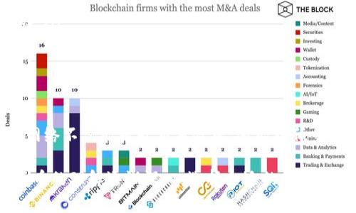   小狐狸钱包网络选择设置：解锁加密货币的新体验！ / 
 guanjianci 小狐狸钱包,网络设置,加密货币 /guanjianci 

引言：为何网络选择如此重要
在当今加密货币交易的浪潮中，钱包的选择无疑是每个投资者必须认真对待的事情。小狐狸钱包（MetaMask）作为一种流行的以太坊钱包，不仅提供了方便的使用体验，还支持多种网络。正确设置网络选择，能够帮助您实现快速转账、获得更低手续费，甚至是获得特定网络的独家功能。

网络选择的基础：什么是网络？
在加密货币的世界中，网络指的就是区块链的特定环境或协议。比如，以太坊、BSC（币安智能链）、Polygon等都是不同的区块链网络。每一个网络都有其独特的特性、优势和生态系统，投资者在选择网络时，应考虑各种因素，比如交易速度、费用和支持的代币类型。

小狐狸钱包的网络选择界面
小狐狸钱包的界面，用户非常容易上手。打开小狐狸钱包后，您可以在主界面的右上角找到网络名称，通常是“以太坊主网”。点击这个部分，您将看到一系列可用网络的列表。这是进入网络设置的第一步。

如何设置和切换网络
为了更好地利用小狐狸钱包，您可以按照以下步骤来设置或切换网络：
ol
    listrong打开小狐狸钱包：/strong确保您已经登录您的钱包，如果没有，请先输入密码解锁。/li
    listrong点击网络名称：/strong在主界面的右上方，您会看到当前网络的名称，点击它就会展开网络选择菜单。/li
    listrong选择其他网络：/strong在展开的菜单中，您会看到多个网络选项，包括以太坊主网、Ropsten、BSC等。点击您想要连接的网络即可。/li
    listrong添加自定义网络（如有需要）：/strong如果您想使用的网络不在列表中，您可以选择“自定义RPC”，输入新网络的具体参数，如RPC URL、Chain ID等信息，这些参数可以在网络的官方网站上找到。/li
    listrong确认并连接：/strong设置完成后，确认您的选择并返回钱包主界面即可。/li
/ol

如何选择适合的网络
选择合适的网络不仅能够提高交易效率，也能够影响您的交易成本。以下是一些常用网络的特点，以帮助您做出更明智的选择：
ul
    listrong以太坊主网：/strong支持大量的去中心化应用（DApp）和代币，是最广泛使用的区块链之一，但因网络拥堵常常导致高额手续费。/li
    listrong币安智能链：/strong与以太坊相比较，交易费用较低，速度较快，适合需要频繁进行小额交易的用户。/li
    listrongPolygon（Matic）：/strong基于以太坊的二层解决方案，能够通过低费用和快速确认来提高用户体验。/li
/ul

处理常见问题
在进行网络选择时，用户可能会遇到一些常见问题。以下是一些解决方案：
ul
    listrong交易失败：/strong检查所选择的网络是否支持您正在交易的代币，某些代币仅限于特定网络。/li
    listrong网络连接慢：/strong尝试切换到流量较少的网络或查看您的网络设置以确保没有其他因素影响您的连接。/li
    listrong自定义网络无法添加：/strong确保您输入的RPC URL和Chain ID是正确的，建议从官方渠道获得该信息。/li
/ul

如何确保交易的安全性
无论您选择哪个网络，安全性永远是首要考虑的。以下是一些安全措施：
ul
    listrong保持私钥安全：/strong切勿与他人分享您的私钥或助记词，这是您钱包的唯一钥匙。/li
    listrong使用硬件钱包：/strong如果您进行大量的交易或持有较高价值的资产，考虑使用硬件钱包进行更安全的存储。/li
    listrong定期更新：/strong保持小狐狸钱包的更新，以确保您能够使用最新的安全措施和功能。/li
/ul

总结与展望
小狐狸钱包作为一款出色的加密货币钱包，其网络选择的灵活性使得用户可以根据自己的需求进行个性化设置。正确选择网络不仅能提升交易效率，还能降低交易成本，从而在这个瞬息万变的加密市场中获得令人满意的投资回报。

希望通过本篇文章，您能更好地理解小狐狸钱包的网络设置，利用这些信息在您的加密旅程中畅通无阻。未来随着对加密货币的理解逐渐深入，选择合适的网络将不再是一个难题，而是一种乐趣。
