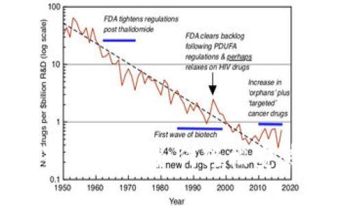 解锁加密世界：手机上如何轻松安装MetaMask？