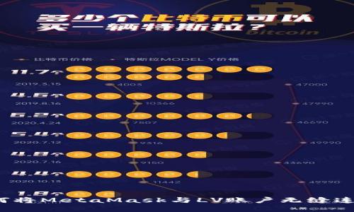 如何将MetaMask与LV账户无缝连接？