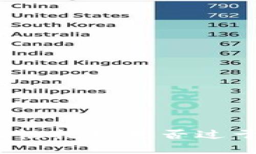 在数字货币世界，流动性挖矿是否过于复杂？探索简化之路！