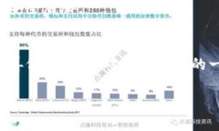   从零开始：如何轻松注册你的虚拟币冷钱包?
