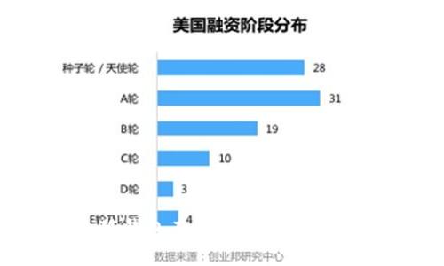 不再为登录小狐钱包而烦恼！轻松步骤教你一键访问！