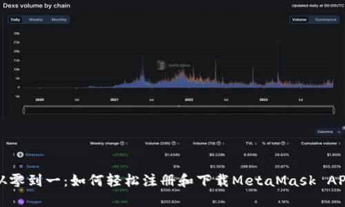 从零到一：如何轻松注册和下载MetaMask APP