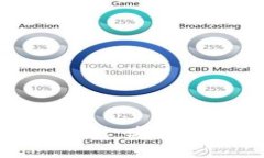 硬件钱包与软件钱包：安全性与便捷性的较量