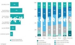 为确保内容的逻辑性和组织性，本次输出将采用