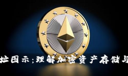 区块链钱包地址图示：理解加密资产存储与安全的重要性