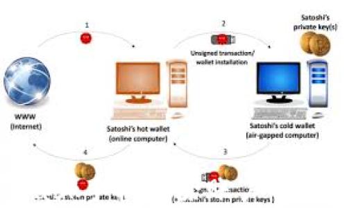 
Metamask手机删除账户的完整指南