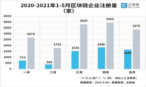 如何找回小狐狸钱包的登录密码？