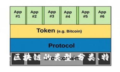 深入探索区块链的类型：分类、特点与应用