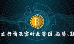 深入分析狗狗币历史行情及实时走势图：趋势、