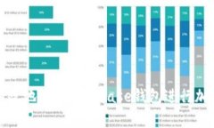 如何安全有效地使用Coinbase钱包进行加密货币管理