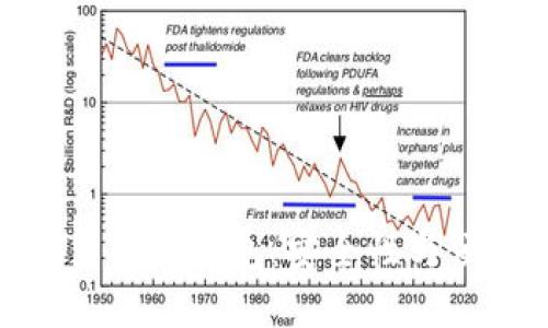 选择最好的数字货币冷钱包：安全性与便捷性的完美结合