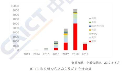 如何注册TRC20钱包：终极指南