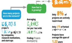   MetaMask如何使用Uniswap进行交易和流动性提供 /