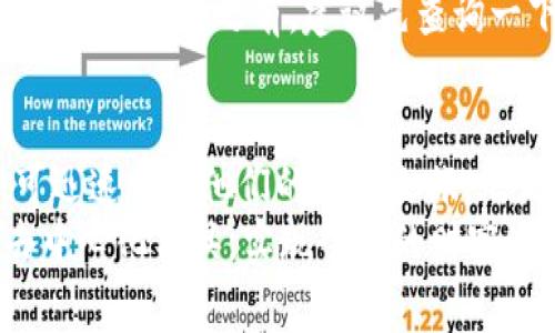   MetaMask如何使用Uniswap进行交易和流动性提供 / 
 guanjianci MetaMask, Uniswap, 加密货币交易 /guanjianci 

引言
MetaMask是一个知名的加密货币钱包和浏览器扩展，允许用户与以太坊区块链及其生态系统中的许多去中心化应用（DApps）进行交互。Uniswap是基于以太坊的去中心化交易所，它允许用户直接在钱包之间进行交易，而无需中介或中心化的交易所。
通过结合使用MetaMask和Uniswap，用户不仅可以安全地存储他们的加密资产，还可以轻松地进行代币交易或提供流动性来获得交易费用奖励。在这篇文章中，我们将详细介绍如何使用MetaMask进行Uniswap交易，包括设置钱包、连接到Uniswap、执行交易、提供流动性等步骤。

第一步：下载并安装MetaMask
首先，用户需要下载安装MetaMask。MetaMask支持多种浏览器，包括Chrome、Firefox和Brave。用户只需访问MetaMask官网（https://metamask.io），并按照步骤安装浏览器扩展。
安装完成后，用户需创建一个新钱包或导入已有钱包。选择几种安全性高的密码，并记住12个词的助记符，这些信息是找回钱包的关键。

第二步：为MetaMask钱包充值
在使用Uniswap之前，用户需要在MetaMask钱包中存入以太币（ETH）或其他ERC20代币。用户可以通过交易所购买ETH，并将其发送到MetaMask地址，或直接在MetaMask内进行购买。一旦ETH到位，用户就可以使用Uniswap进行交易。

第三步：连接MetaMask与Uniswap
用户在准备进行交易之前，需要将MetaMask连接到Uniswap。首先，在浏览器中导航到Uniswap的官方网站（https://uniswap.org）。然后点击页面右上角的
