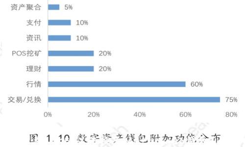 
如何将欧易（OKEx）转换至MetaMask钱包？详细指南
