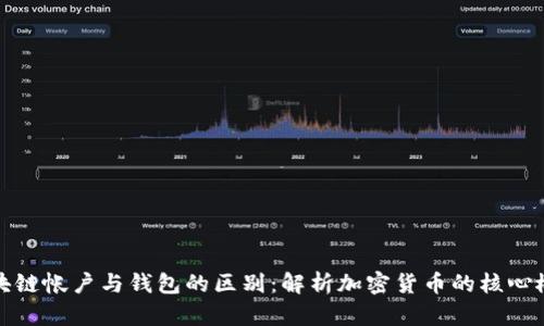 区块链帐户与钱包的区别：解析加密货币的核心概念